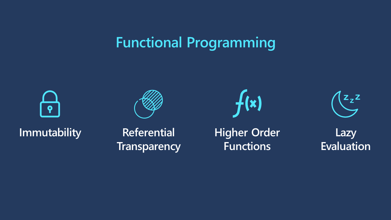 Functional Programming in JavaScript