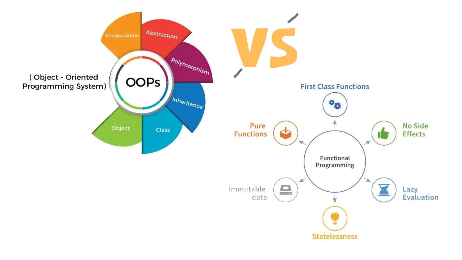 Object Oriented Programming VS Functional Programming